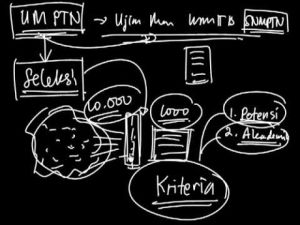 Soal Ujian Masuk UPI dengan Simulasi Waktu sebagai Strategi Persiapan Efektif