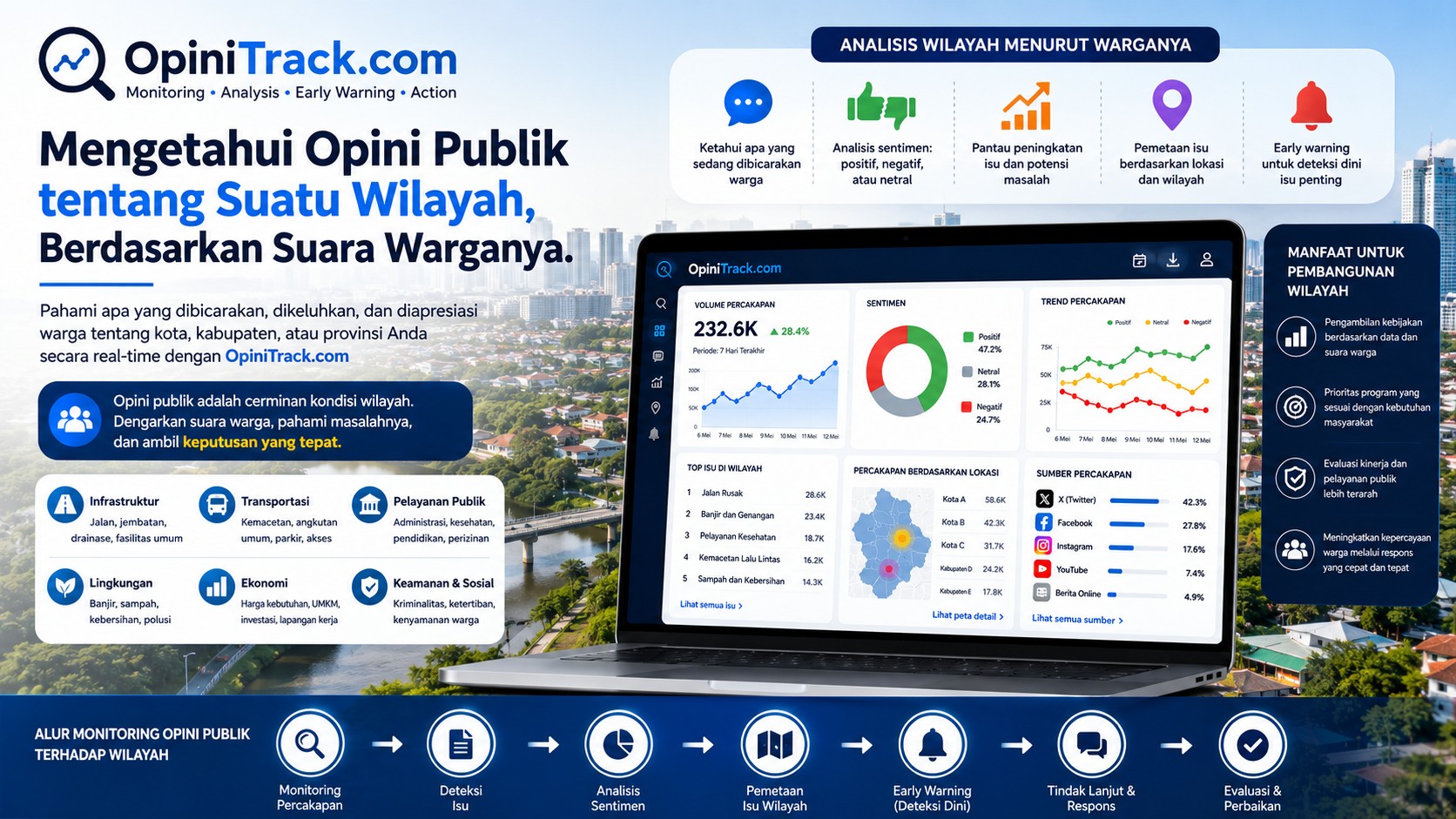 mengetahui opini publik